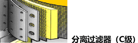 C級(jí)過(guò)濾器