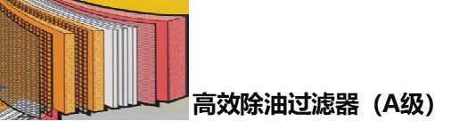 A級(jí)過(guò)濾器