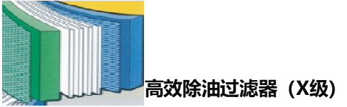 X級(jí)過(guò)濾器