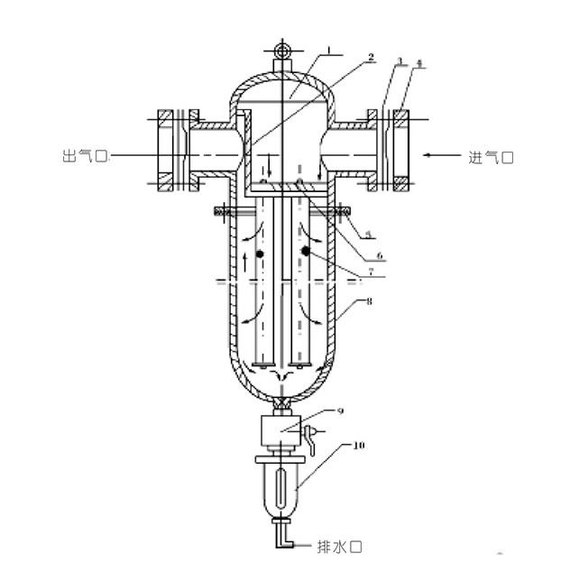空氣過(guò)濾器示意圖(1)