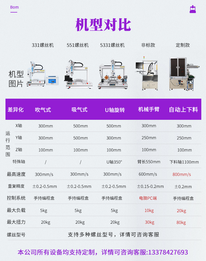 機(jī)型對比.jpg